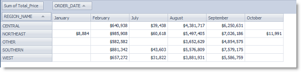 Let's make sure the sales values display as currency. Right-click the data area in the pivot grid and select Value Field Settings. In the dialog click Number Format. Select Currency and click OK.