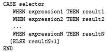 CASE Syntax as per Oracle10 documentation