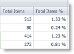 Name this field "Total Items %."