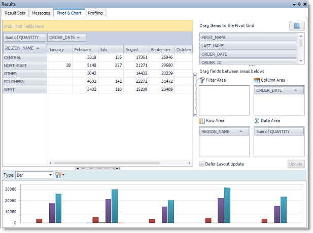 Screen shot of pivot grid.