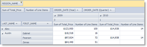 Right-click the duplicate field and select Value Field Settings. In the Summarize Values By tab, select Count (deselect Sum). In the Custom Name field, enter “Number of Line Items” to distinguish this aggregate.