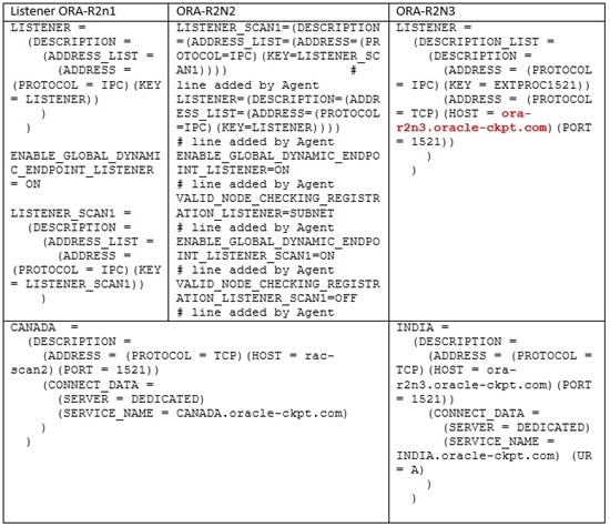 8802.tab1