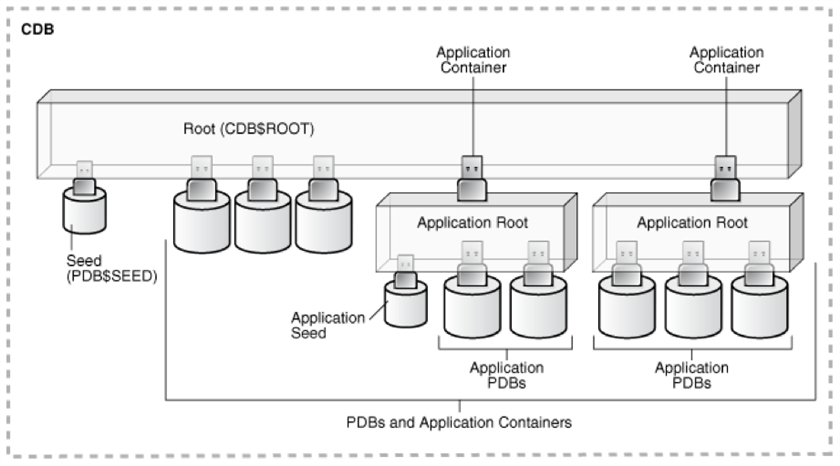 ApplicationContainer.png-840x680