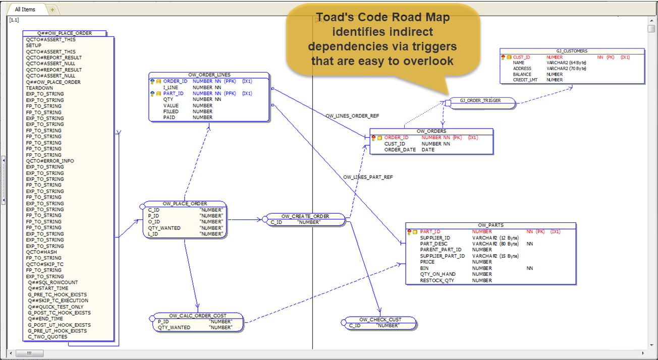 CodeRoadMapWithTrigger-1