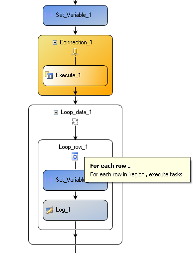 Loop Dataset Activity