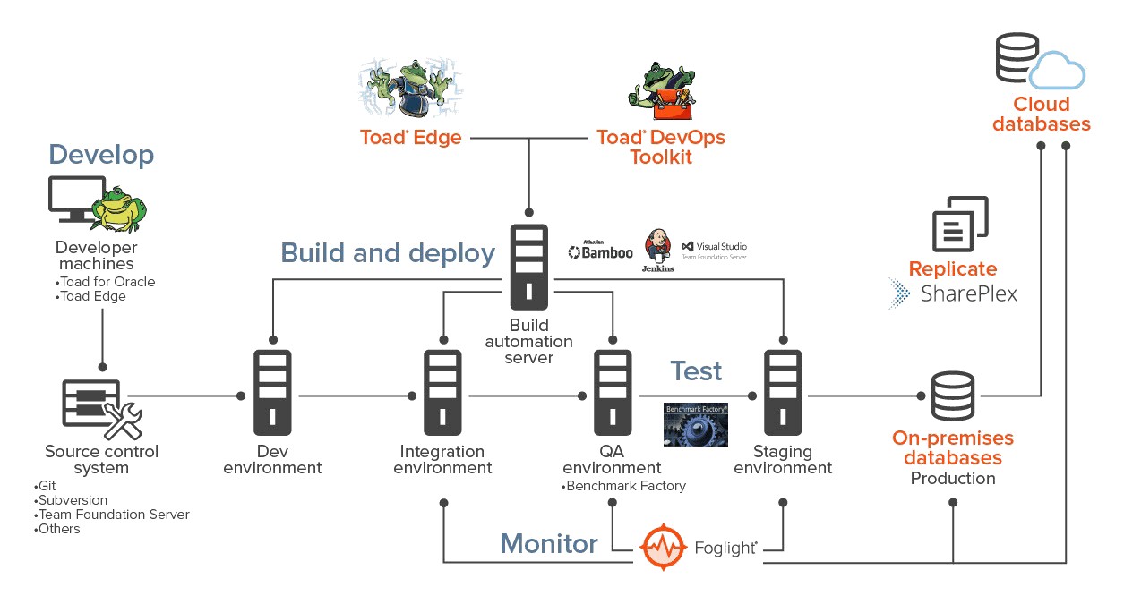 Diagram-ToadDevOpsToolkit-Clear