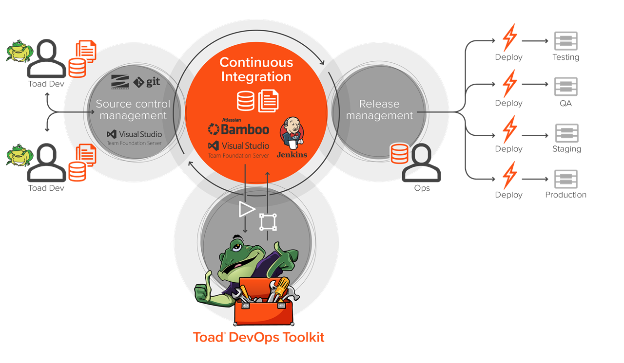 Diagram-ToadDevOpsToolkit-MJ-30386-v3.png-1280x960