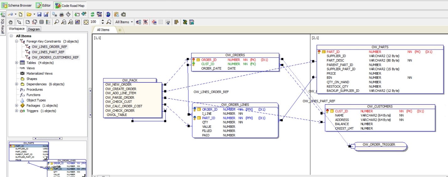 Below is a screen shot of a PL/SQL object and all of its dependencies.