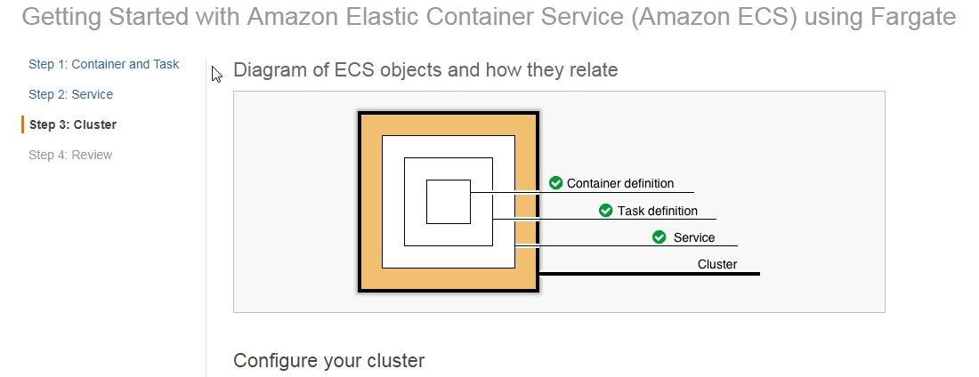 Figure 13. Diagram of ECS objects