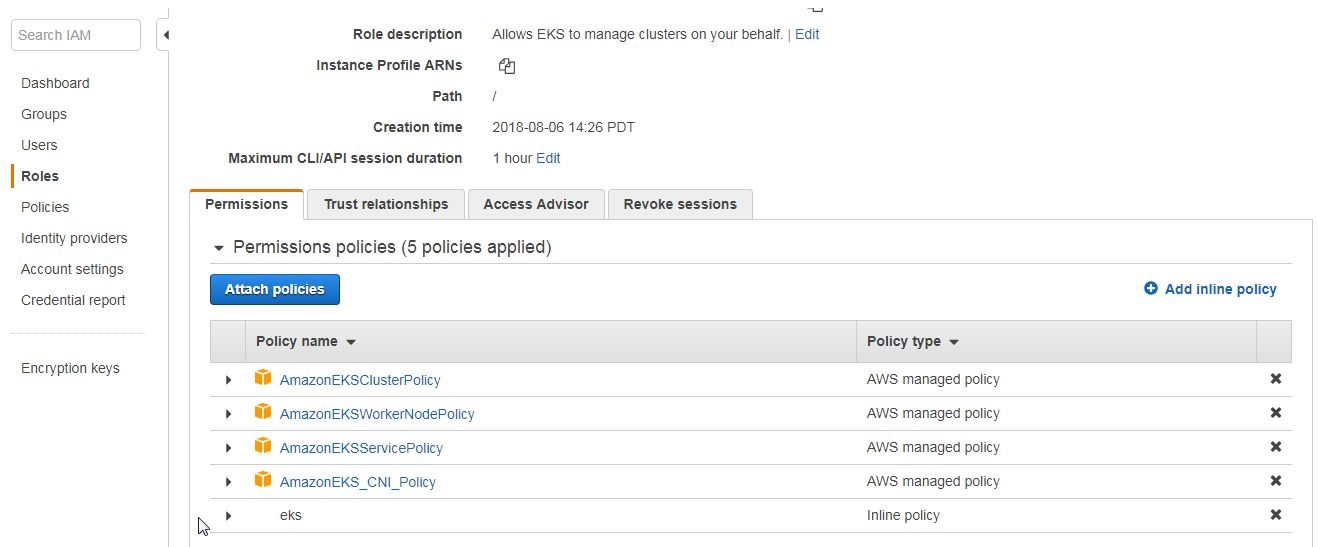 Figure 15. Policies in the eksService Role