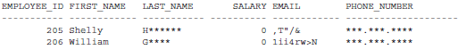 Figure 2. Redacted data