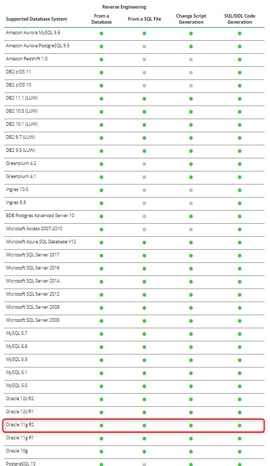 Figure 2. Reverse Engineering supported database systems