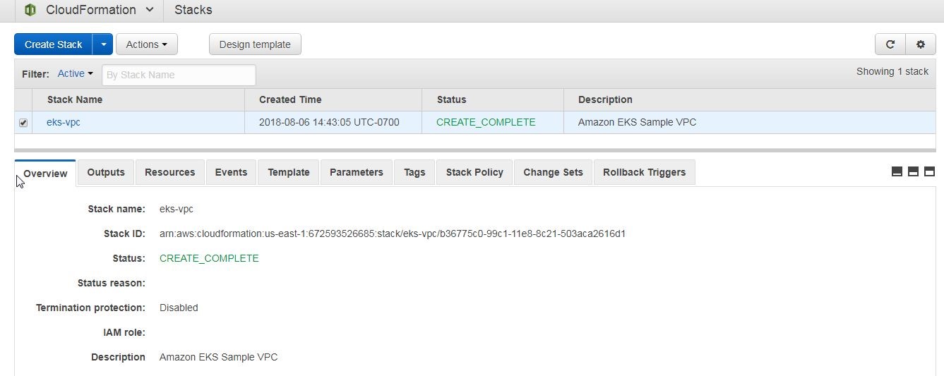 Figure 21. CloudFormation Stack