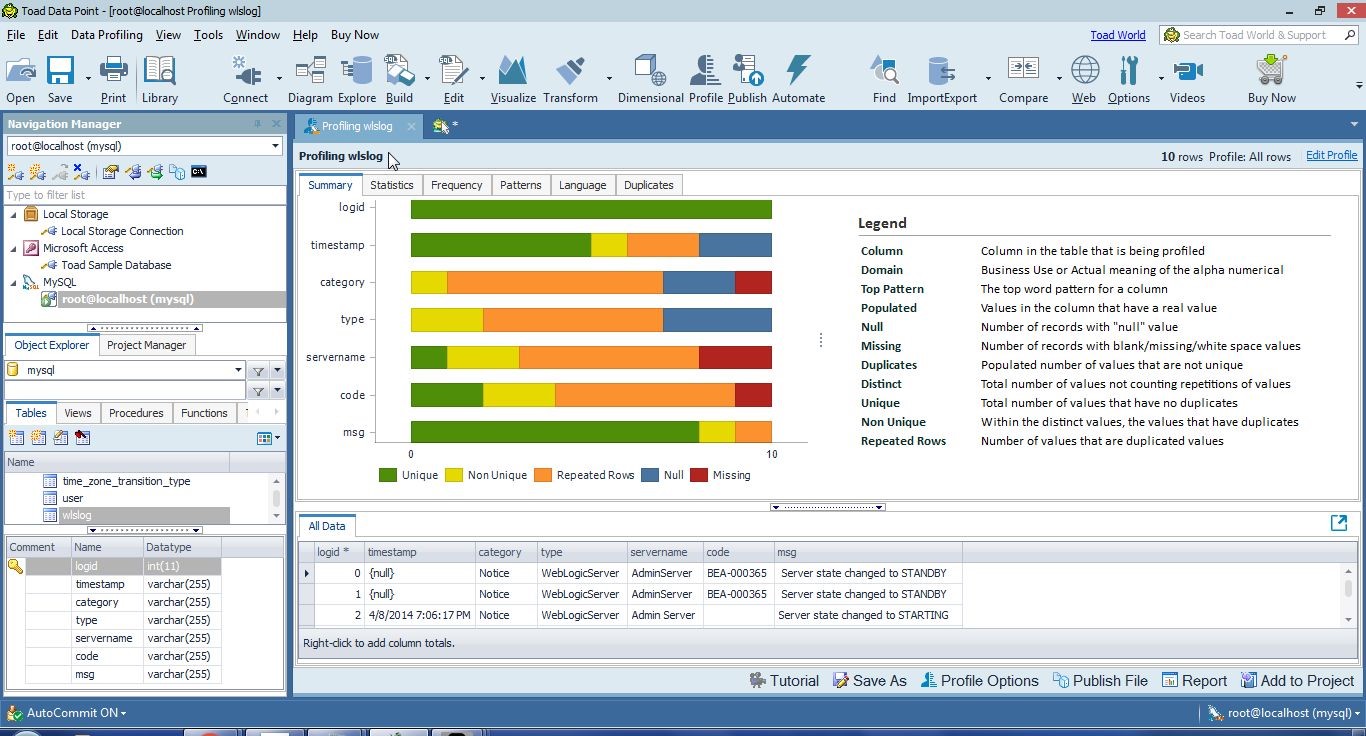 Figure 23. Profiling the wlslog table