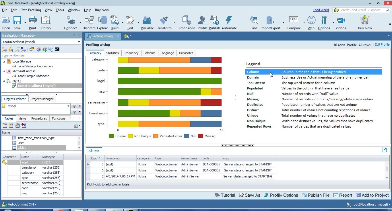 Figure 24.The wlslog profile, as shown when selecting Columns from the Legend.