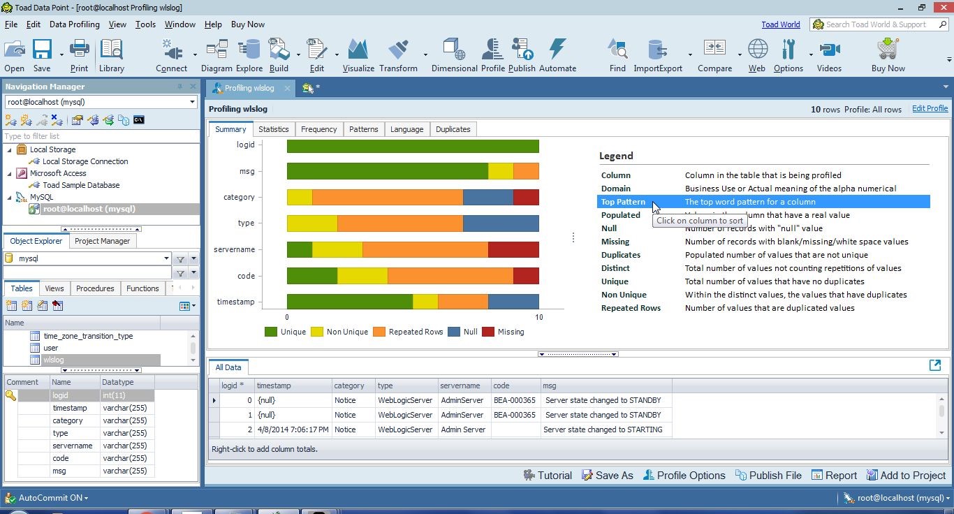 Figure 25. The profile view of the wlslog table when Top Patterns is selected in Legend.