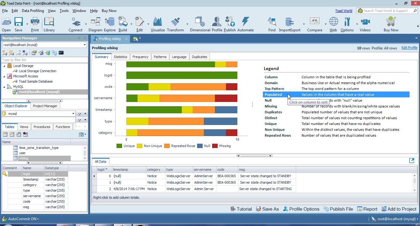 Figure 26 Profile view of wlslog when Populated is selected.