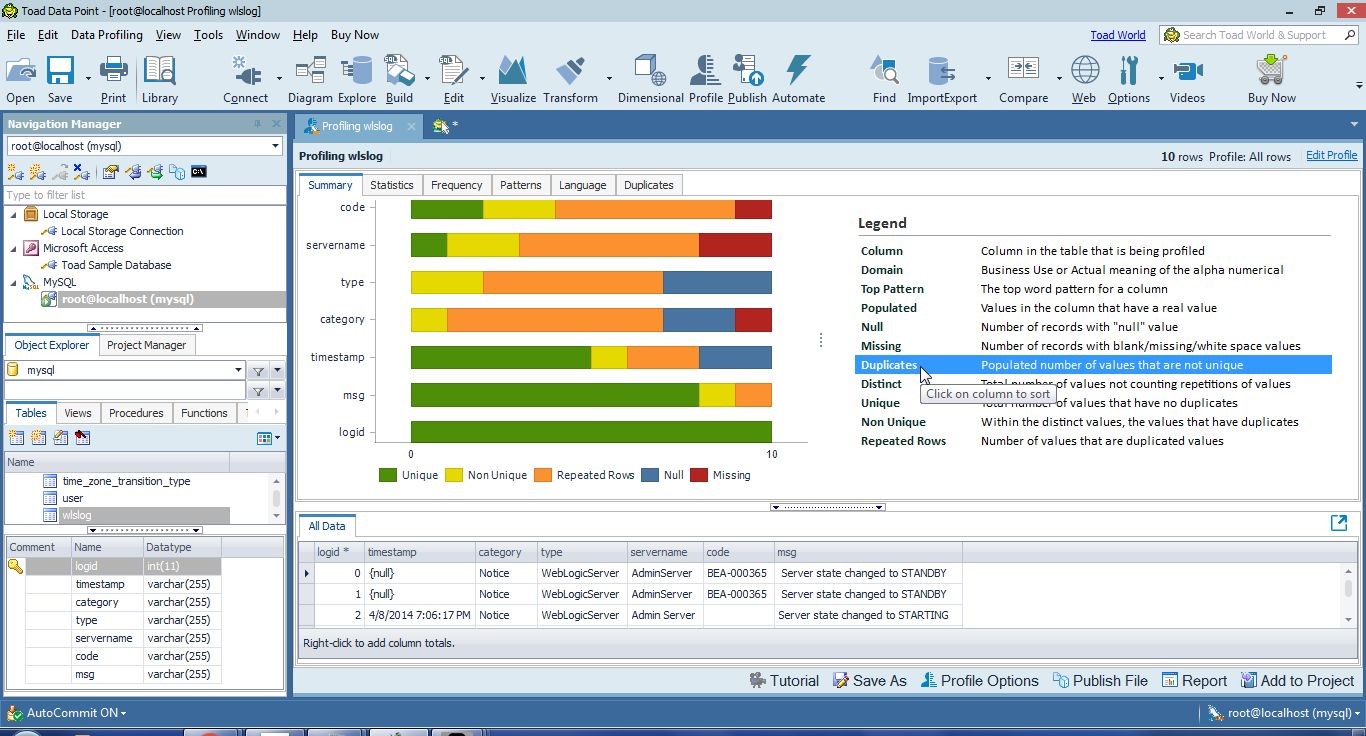 Figure 29. The profile view of wlslog when Duplicates is selected