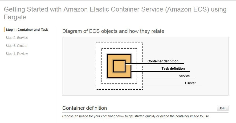 Figure 3. Diagram of ECS objects