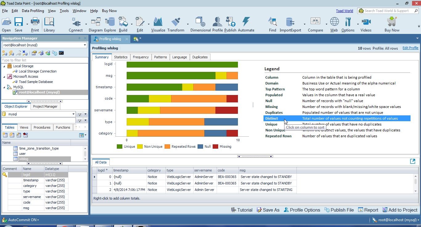 Figure 30. Profiling wlslog with Distinct selected in the Legend