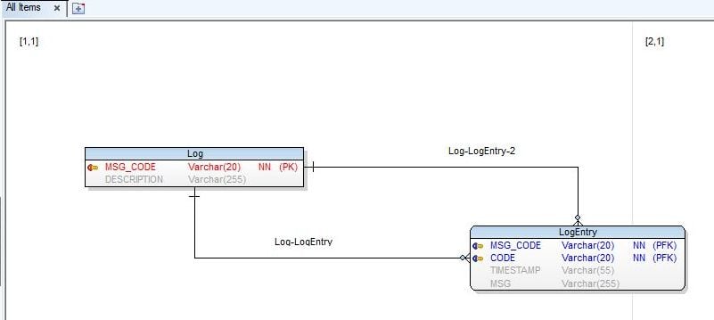 Figure 33. Formatted Entity Relation Diagram