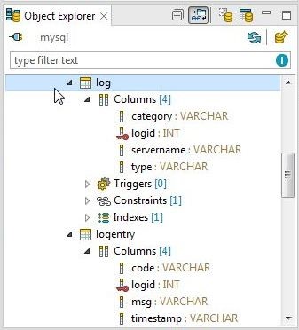 Figure 35. Log and logentry Tables