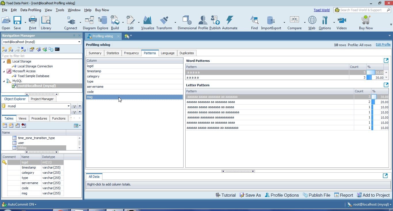 Figure 40. Patterns in the msg Column