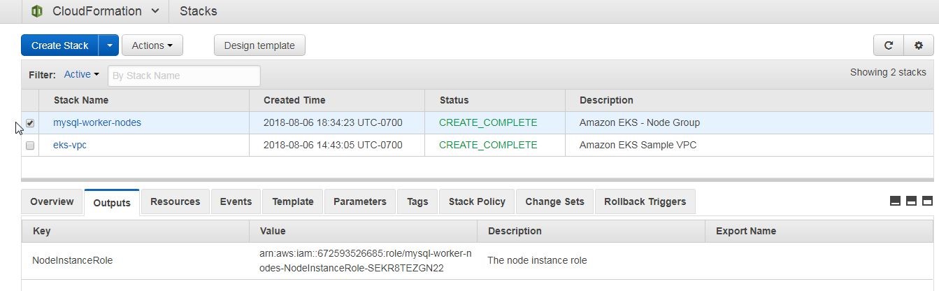 Figure 40. Stack for Worker Node Group