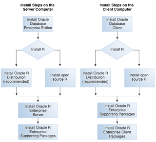 Description of Figure 1-2 follows