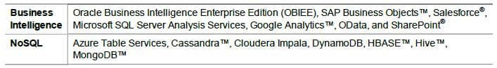 Toad Data Point provides users with the ability to connect to non-traditional data sources, such as Business Intelligence and NoSQL sources.