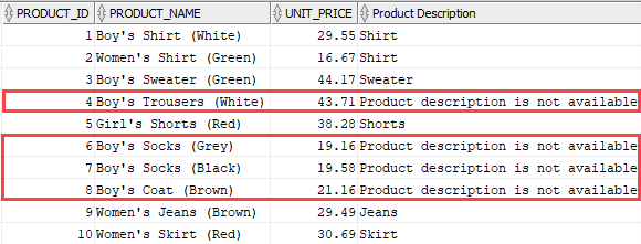 Query output showing null values replaced by using the NVL function