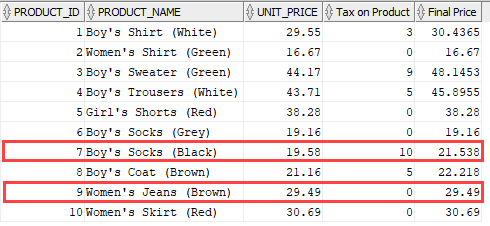 Query output shown from NVL2 statement