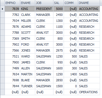 SQL Table Joins 9