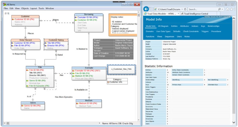 The depiction of a data model in Toad Data Modeler