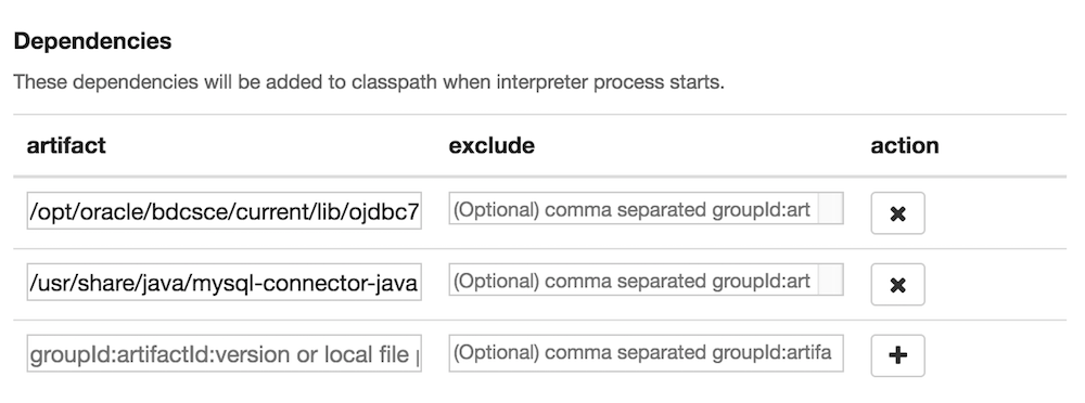 dependencies