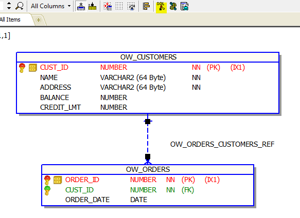 ER diagram starting from the table you selected connecting to all tables with a Foreign key relationship (to a depth you choose).