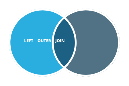 figure 2 left outer join - using toad to query multiple tables