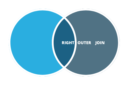 figure 3 right outer join - using toad to query multiple tables