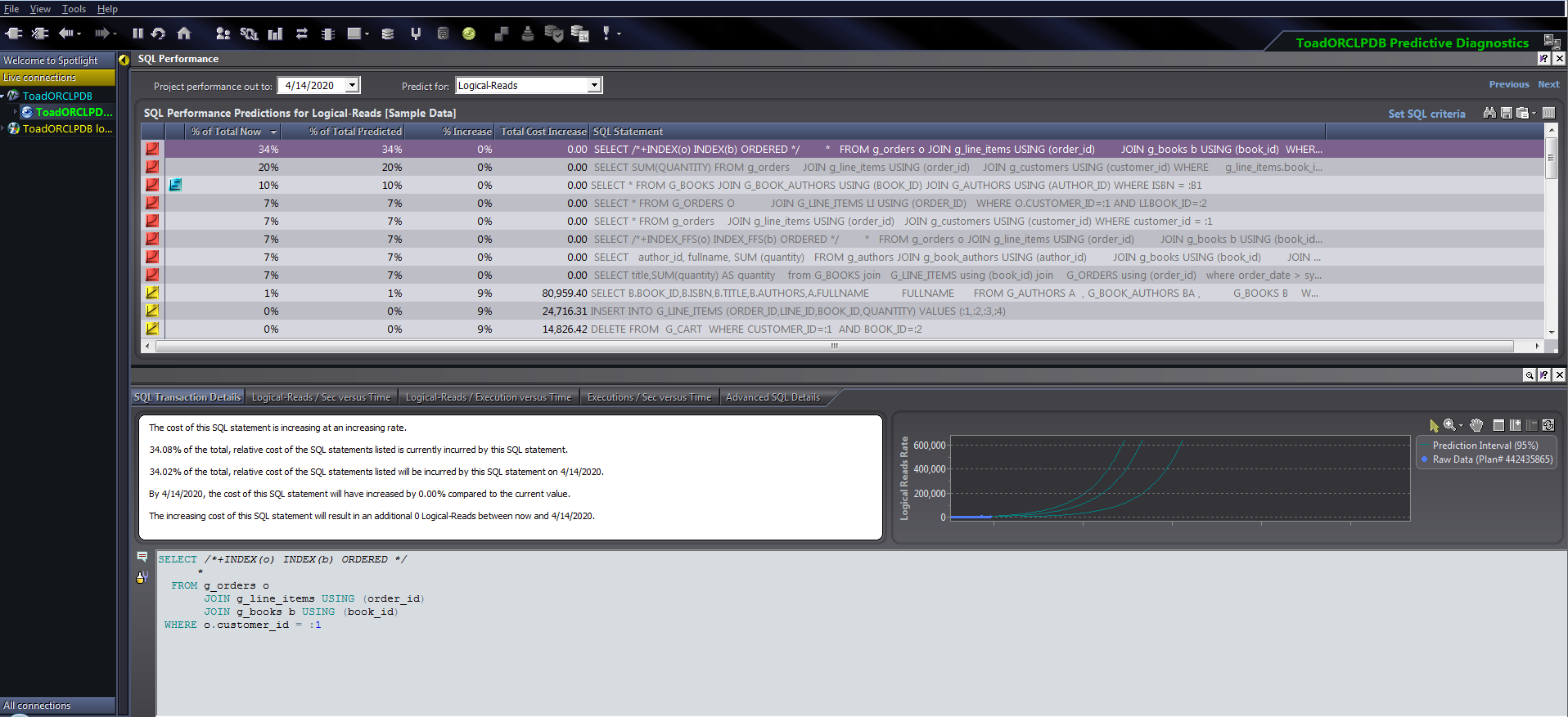 Screen shot of Spotlight on Oracle of SQL statements that are degrading over time with the most severe being in red and bubbling to the top.