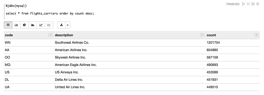 queryMySQL