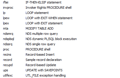 This developer tool has even more PL/SQL available templates.